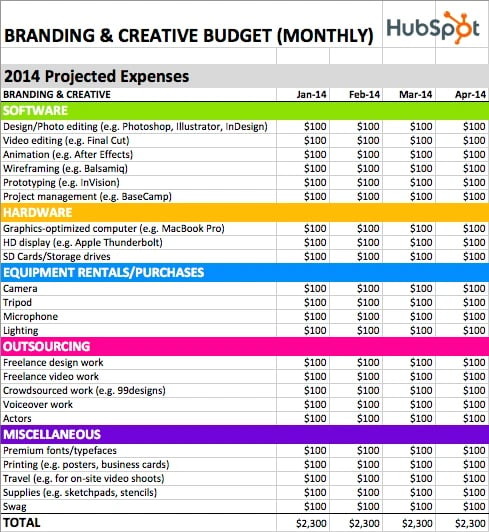 branding-and-creative-budget-template