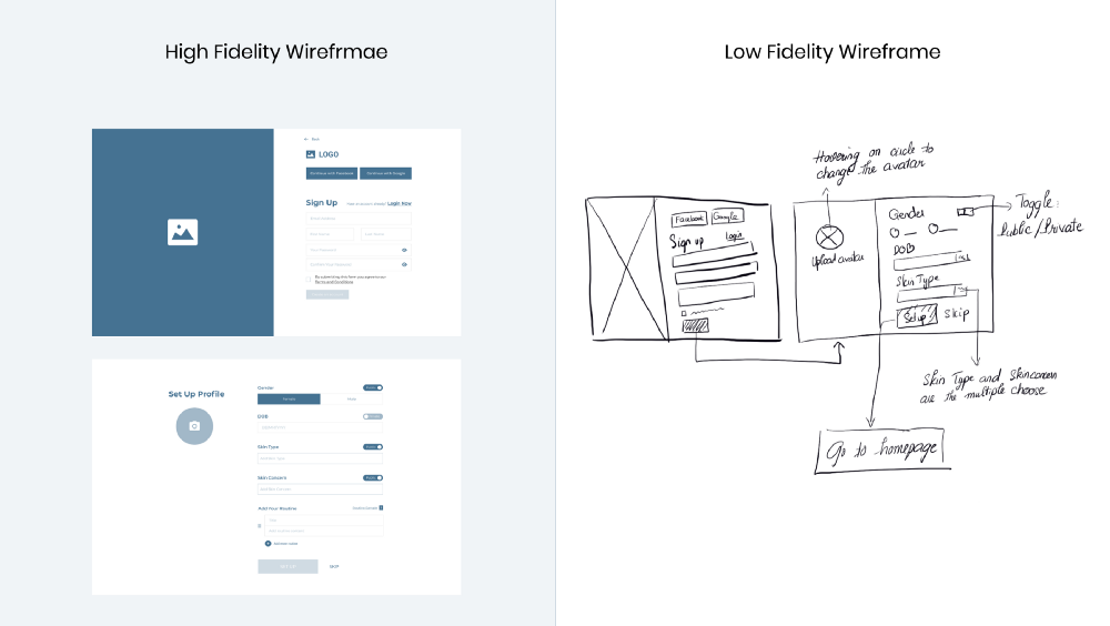 Прототип сайта. Low Fidelity wireframes. Wireframe прототип. High Fidelity wireframe.