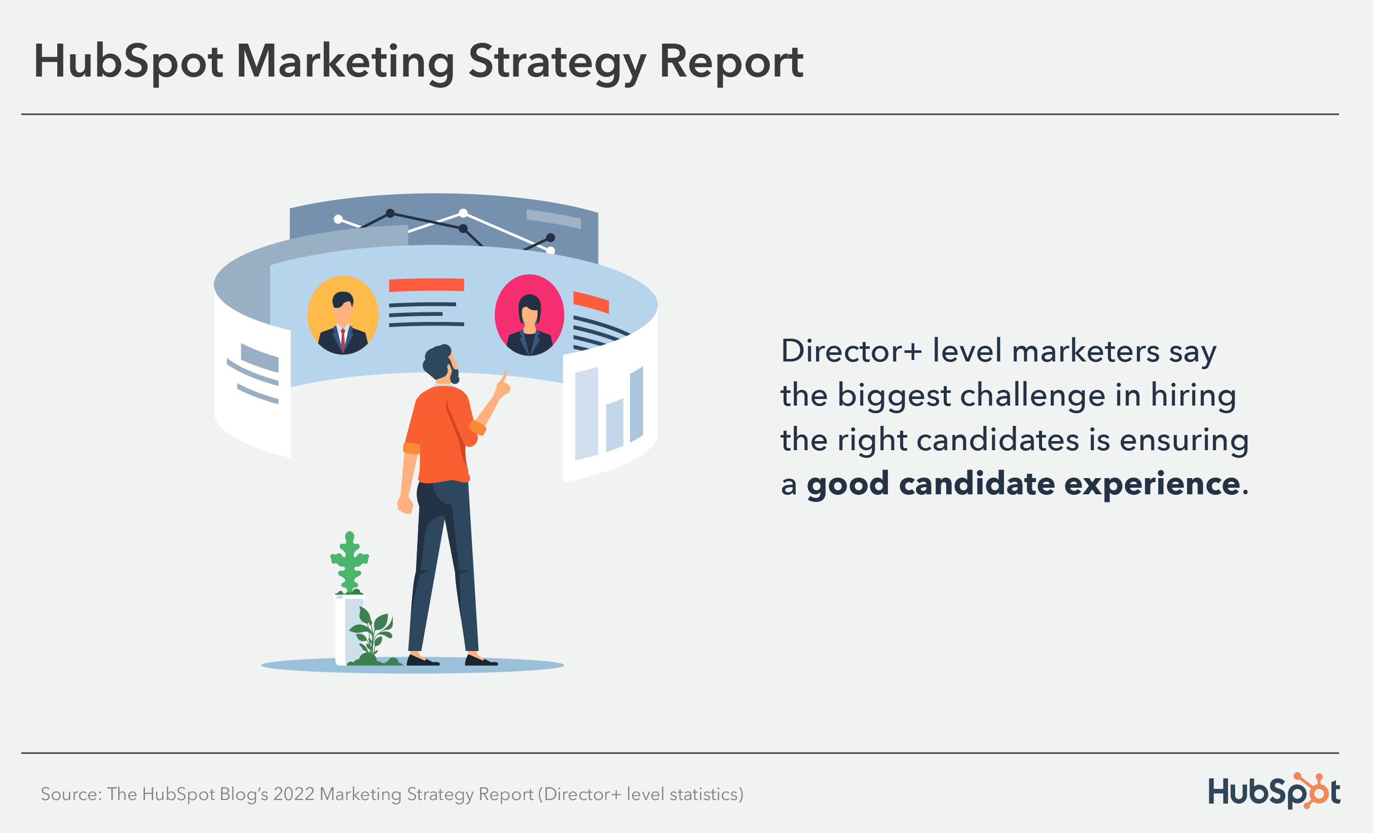 marketing leadership stats: biggest hiring challenge