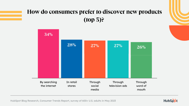 how consumers prefer to learn about products