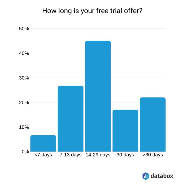 Sampling Marketing — The Complete Guide