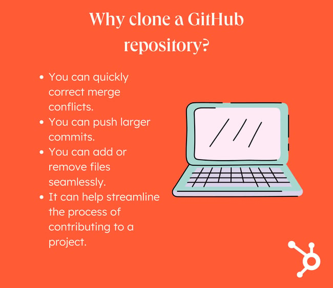 How to clone GitHub repository: white text on orange background that reads: Why Clone GitHub Repository? You can quickly correct merge conflicts. You can push larger commits. You can add or remove files seamlessly.  It can help streamline the process of contributing to a project. 