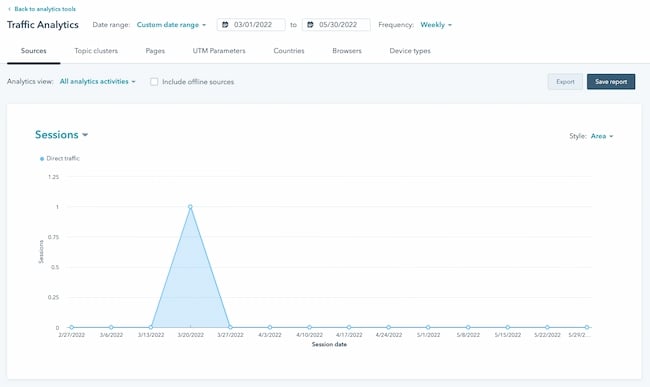 Website shop traffic calculator