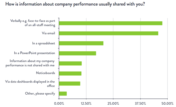 how-information-is-shared-survey.png