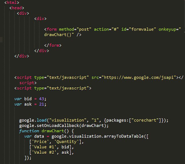 Coding for beginners programming language example: JavaScript