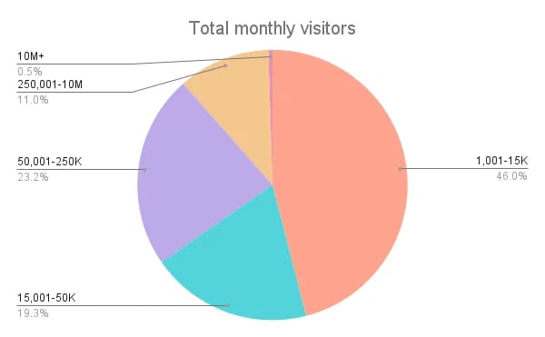 ukm.my Website Traffic, Ranking, Analytics [November 2023]