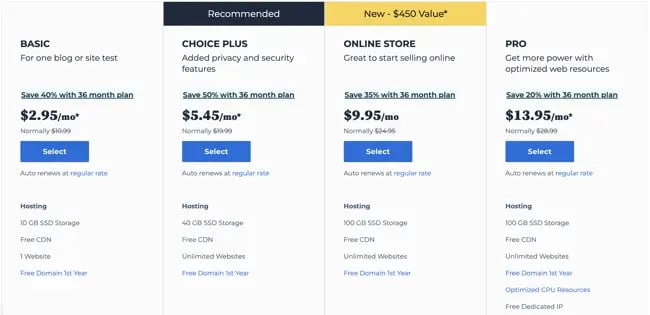 How much does a website cost: Bluehost shared hosting pricing plans start at $2.95 per month