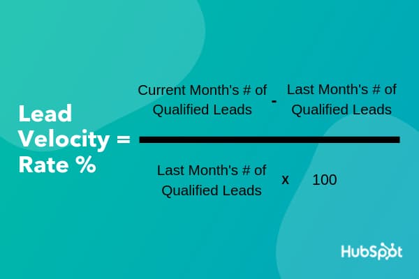 Lead Velocity Rate Calculation | Surfline Media