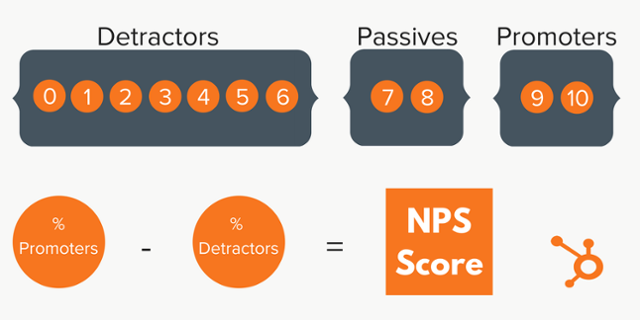 How to calculate the net promoter score