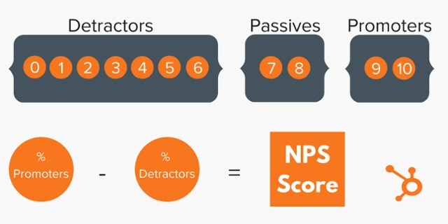 How to Calculate Net Promoter Score [Formula]