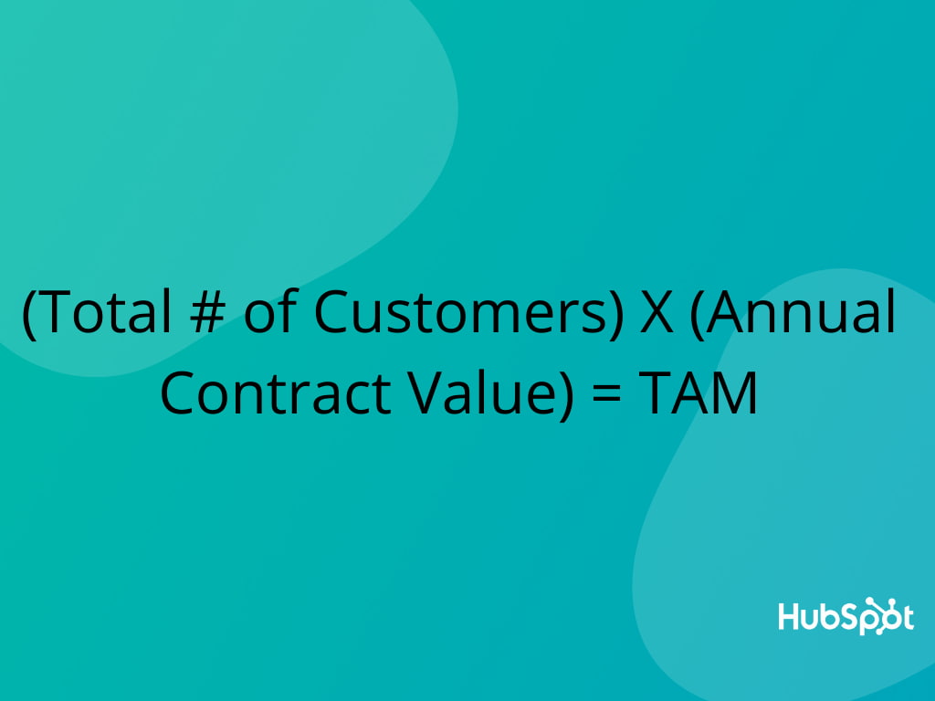 <div>Total Addressable Market (TAM): What It Is & How You Can Calculate It</div>