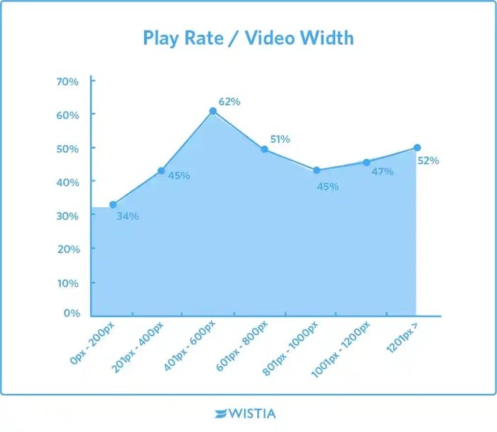 play rate and video width graph
