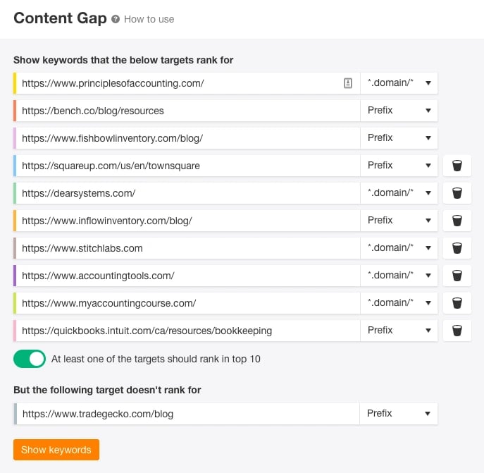 search insight report: content gap