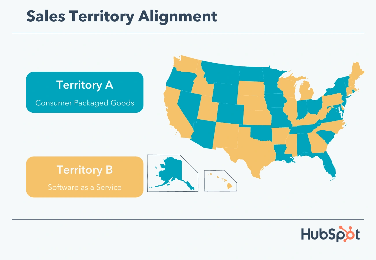 Sales Territory Planning And Management: What You Need To Know