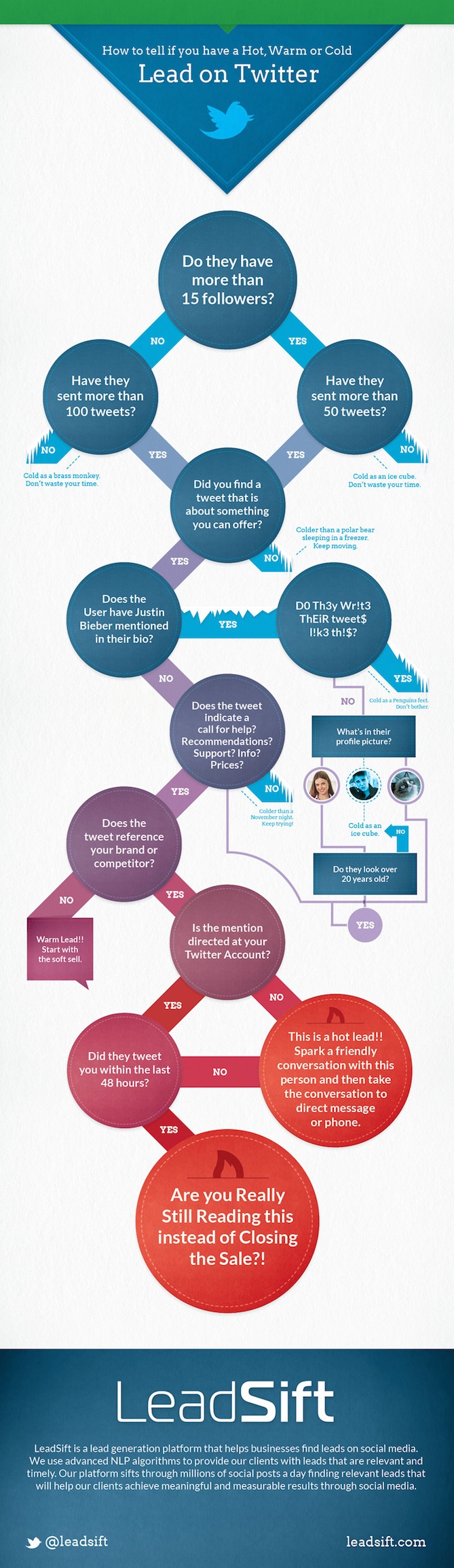 how-to-twitter-leads-infographic.jpg