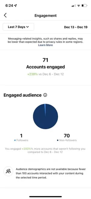 how to use instagram insights: accounts engaged