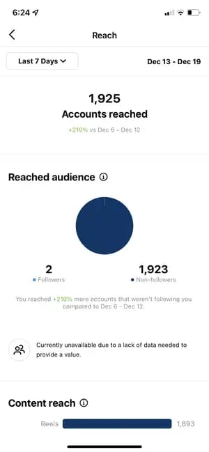 how to use instagram insights: accounts reached page