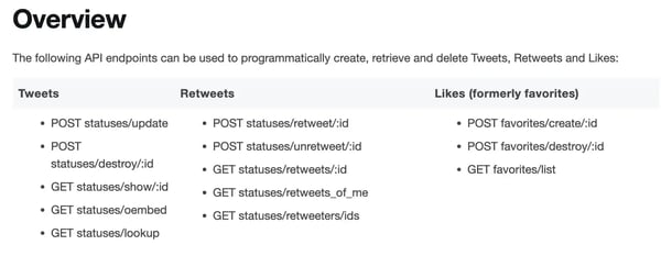 List of Twitter API endpoints for retrieving Tweets