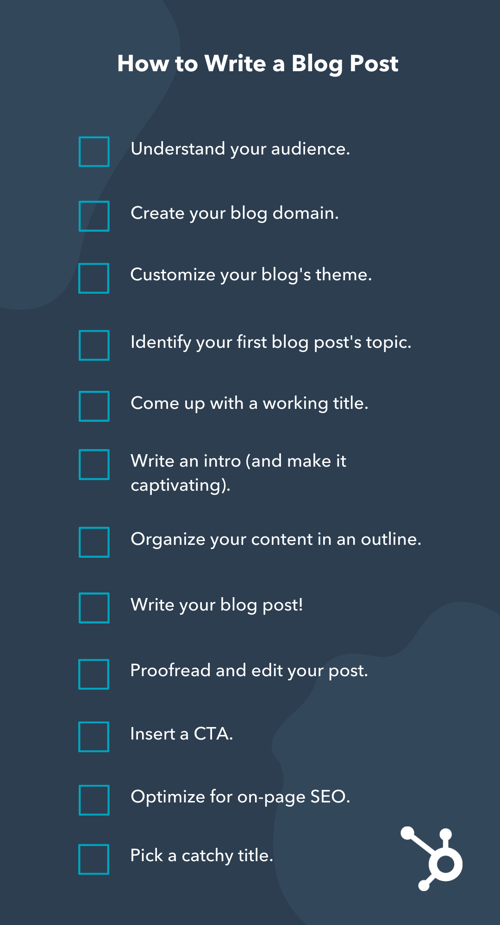 Visual overview of how to write a blog post with all the previous steps listed