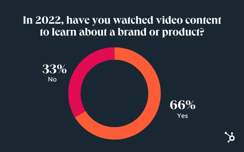Video Consumption