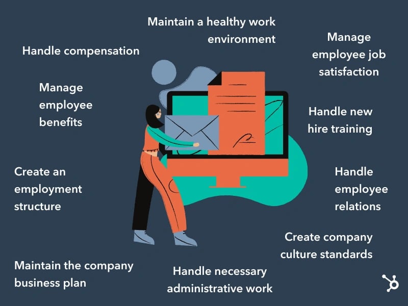 Human Resources (HR) Meaning and Responsibilities