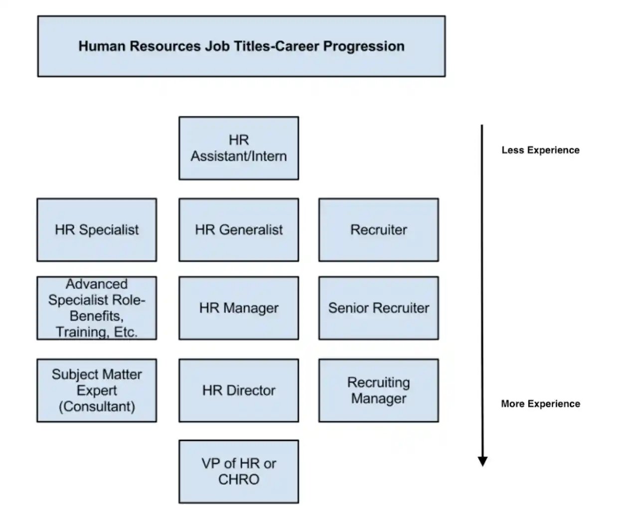 human resources department structure