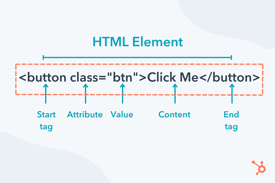 HTML Elements: What They Are And How To Use Them