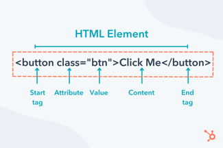 html document get element by tag