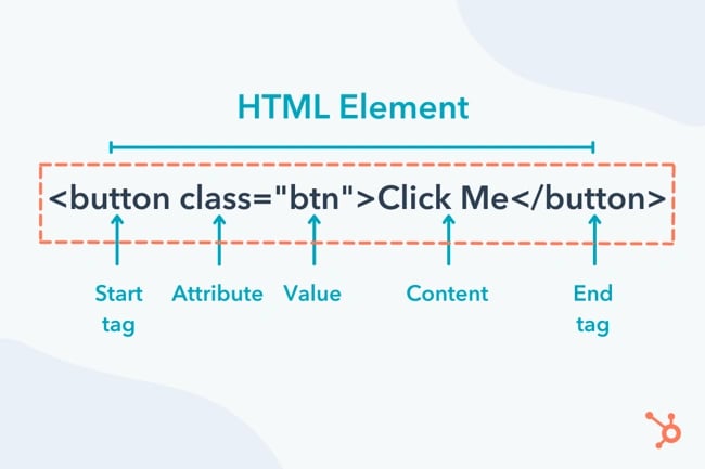 HTML Element diagram
