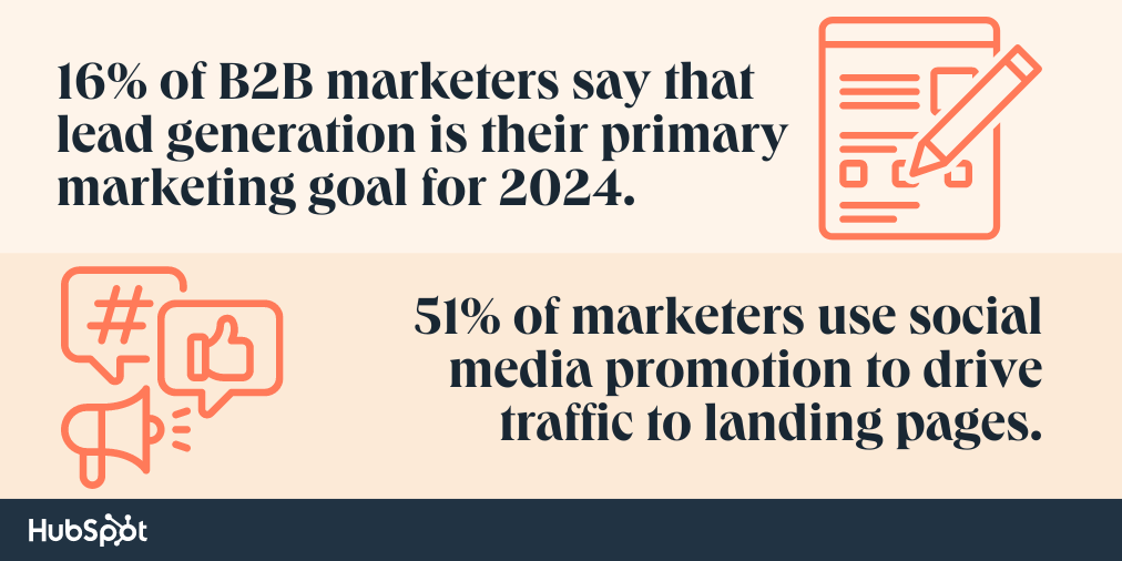 b2b marketing stats