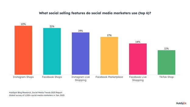 most commonly used social selling features