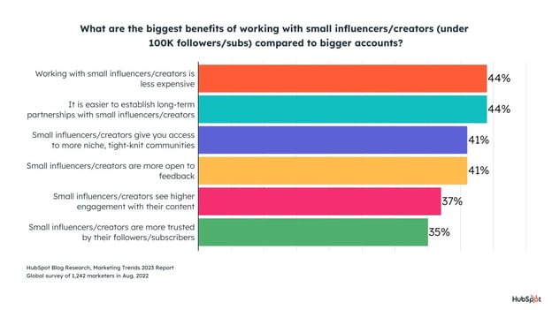 biggest influencer trading benefits