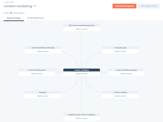 hubspot-content-strategy-tool