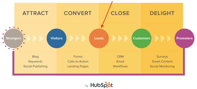 hubspot-inbound-methodology.png