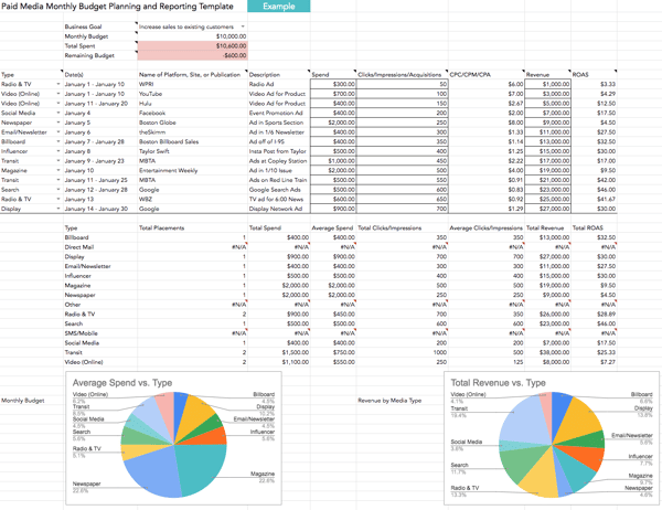 media planning tool: HubSpot's media planning template.