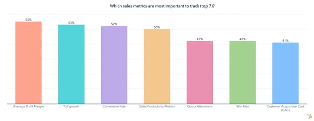 which metrics are most important to tack