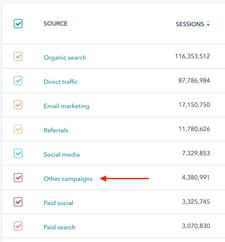 hubspot-traffic-sources