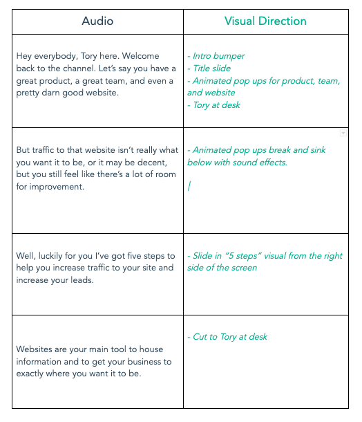 Video script template example: HubSpot video script template