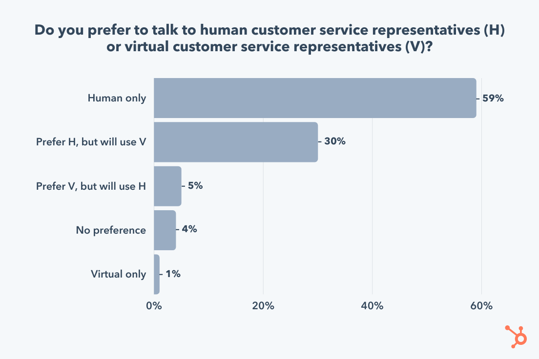 Top Service Performance Trends from 2022 That You Should Know in 2023 ...