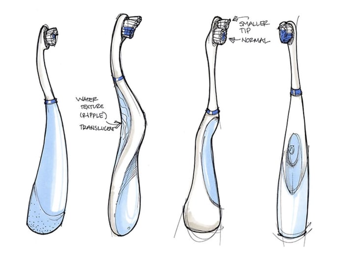 Human-centered Design Examples: Colgate Toothbrush