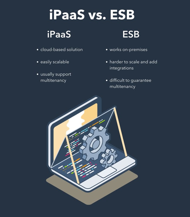 infographic explaining the differences between ipaas and esb