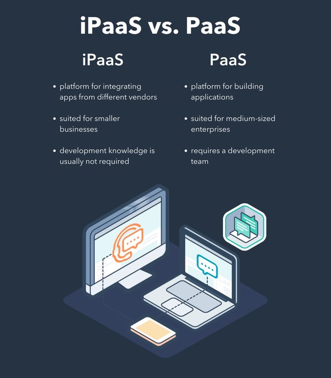 infographic explaining the differences between ipaas and paas
