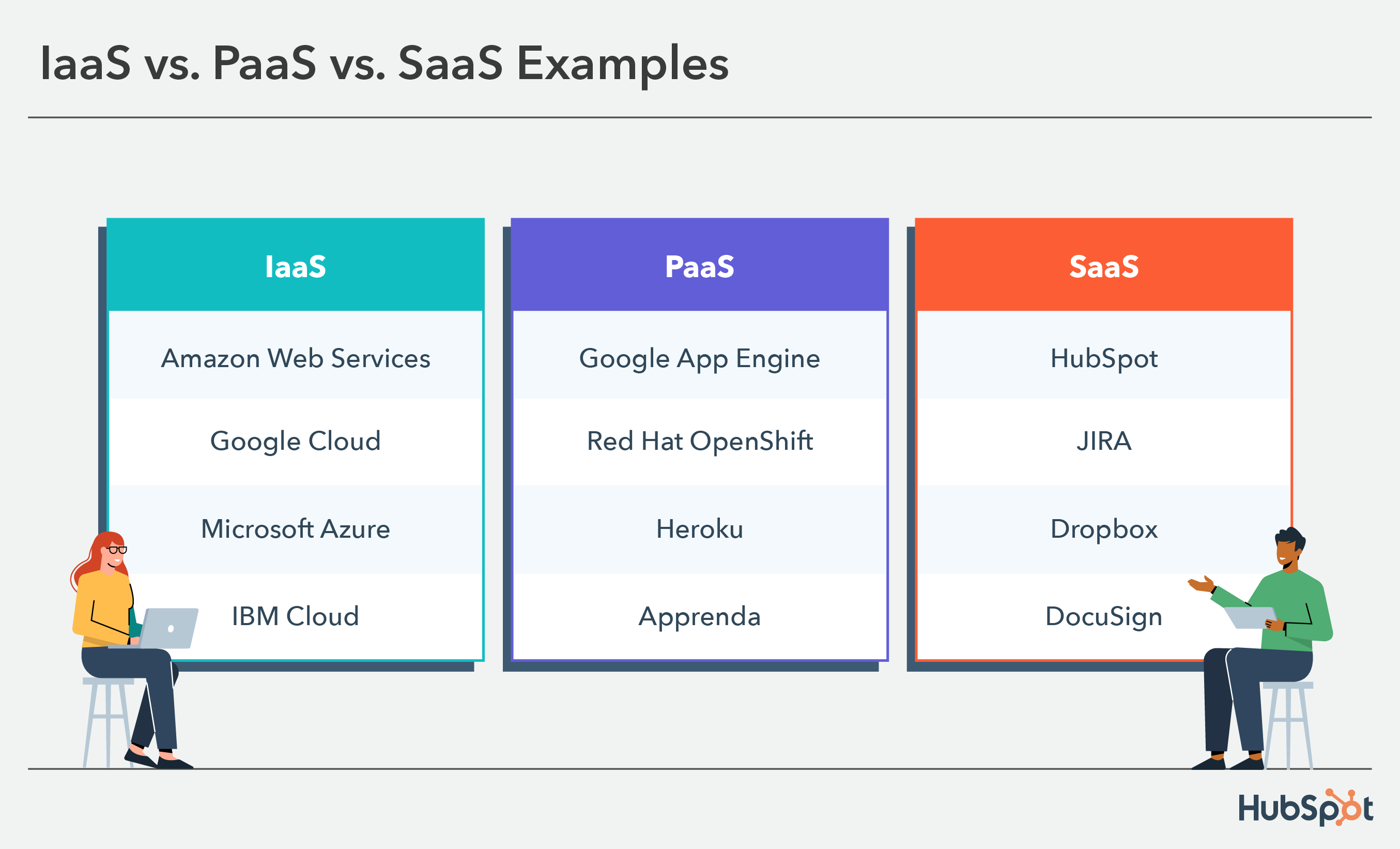 SaaS、PaaS、IaaS など: ☁️ クラウド サービス モデルの比較 - IT基礎