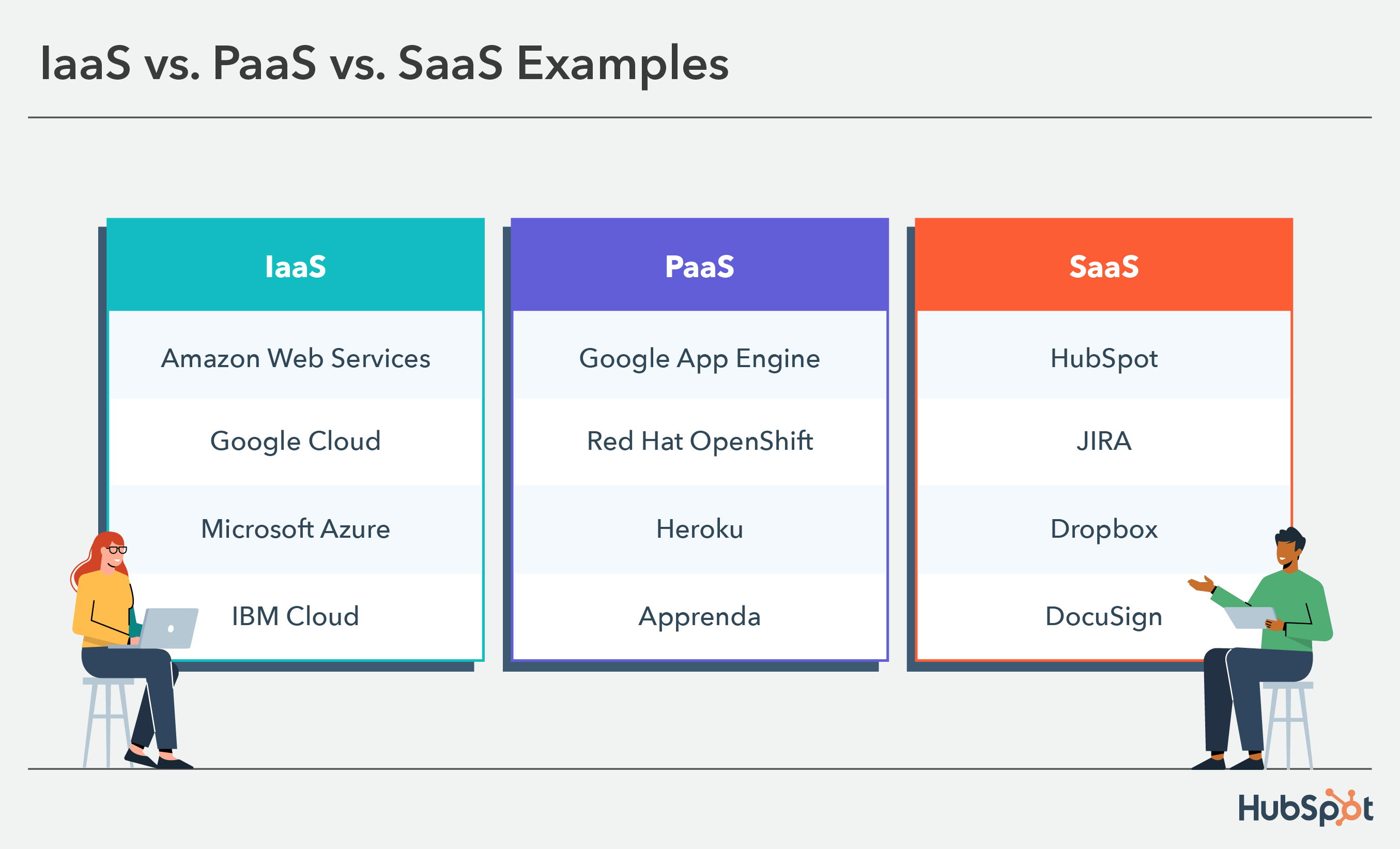 iaas vs paas vs saas examples