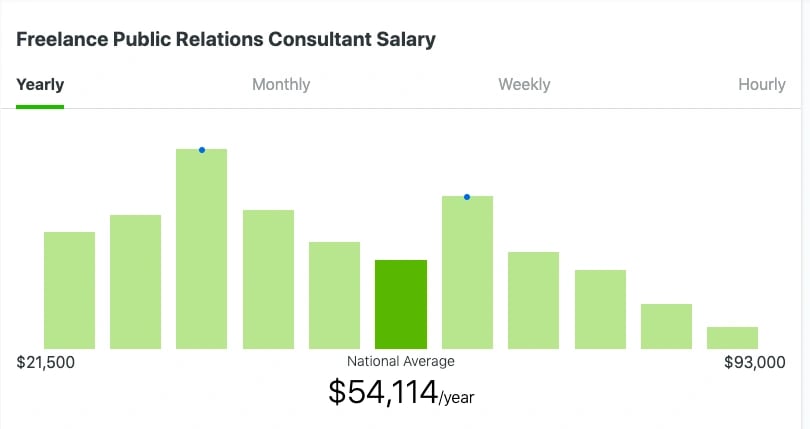 ziprecruiter pr salary graph