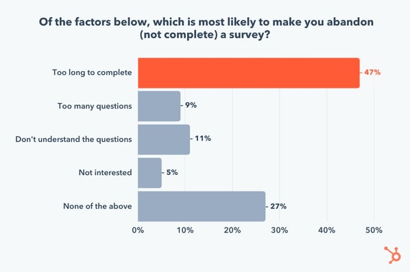 how long should a survey be, factors that impact survey completion, which factors are most likely to make consumers abandon a survey