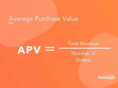 Average-Purchase-Value-Formula