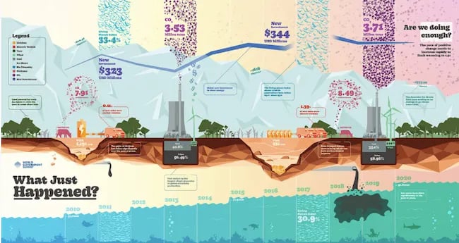 image heavy.webp?width=650&height=345&name=image heavy - How to Create an Infographic in Under an Hour [+ Free Templates]