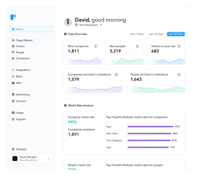 sales intelligence tools, clearbit