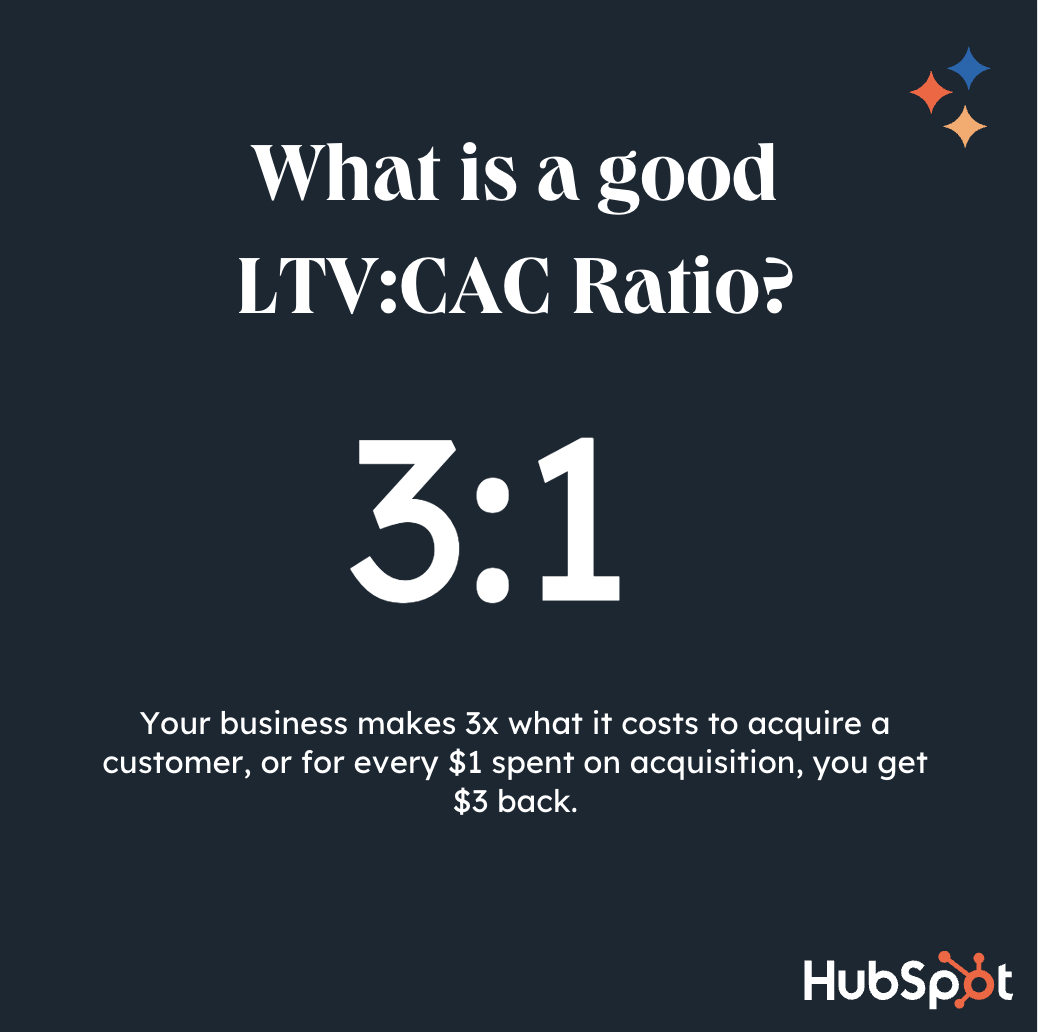 what is a good ltv/cac